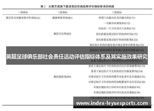 英超足球俱乐部社会责任活动评估指标体系及其实施效果研究