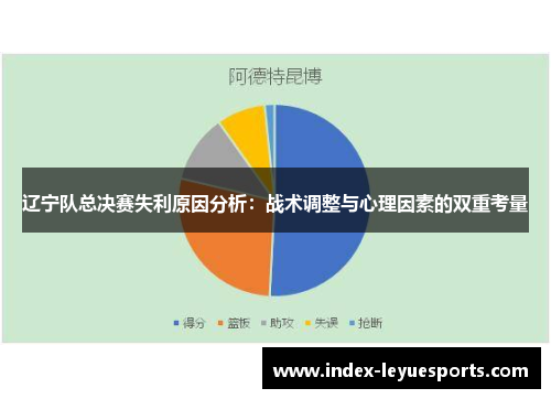 辽宁队总决赛失利原因分析：战术调整与心理因素的双重考量