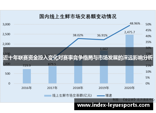 近十年联赛资金投入变化对赛事竞争格局与市场发展的深远影响分析 近十年联赛资金投入变化对赛事竞争格局与市场发展的深远影响分析