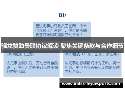 骁龙赞助曼联协议解读 聚焦关键条款与合作细节