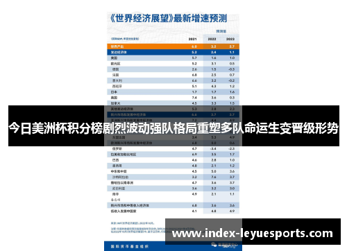 今日美洲杯积分榜剧烈波动强队格局重塑多队命运生变晋级形势